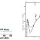 Rotation curves of the Earth's solar system (left) and the Andromeda Galaxy (right).